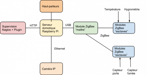 <img src="http://sandiris.free.fr/web/wp-content/uploads/SUDO-500x257.png" title="SUDO" class="alignnone size-medium wp-image-542" width="500" height="257" />