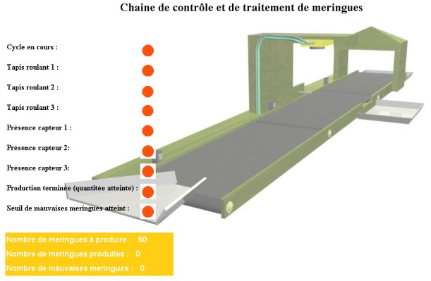 <img src="http://sandiris.free.fr/web/wp-content/uploads/seriationmeringuesweb-500x326.jpg" title="seriationmeringuesweb" class="alignnone size-medium wp-image-197" width="500" height="326" alt="Supervision web avec applets Java" />